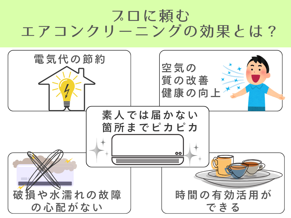 プロに頼むエアコンクリーニングの効果とは？