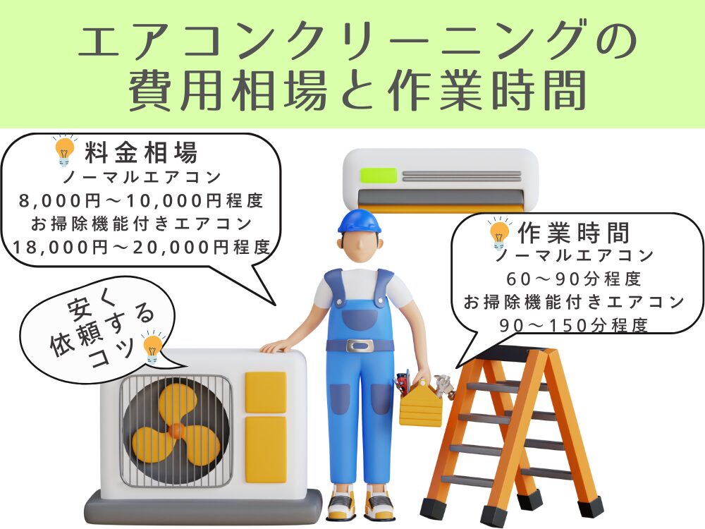 エアコンクリーニングの費用相場と作業時間